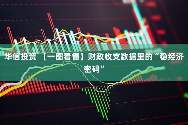 华信投资 【一图看懂】财政收支数据里的“稳经济密码”